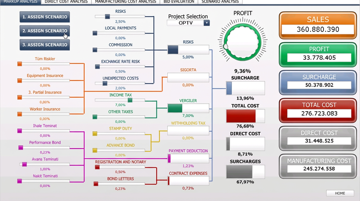 Bid Progress Management Framework - Digital & BI project in Istanbul, Turkey